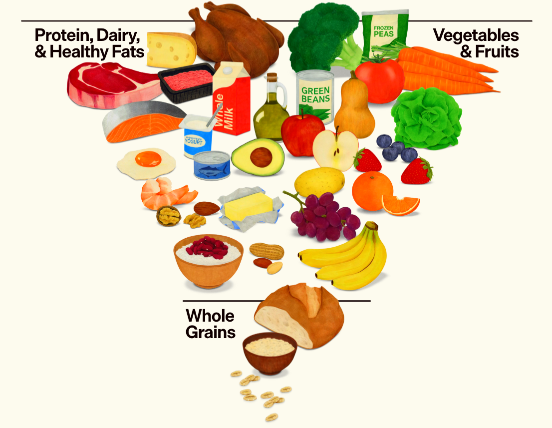 USDA étrendi tanácsok és brit biodiverzitás riport